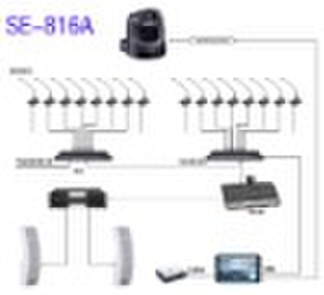 Image&Video automatic following conference sys