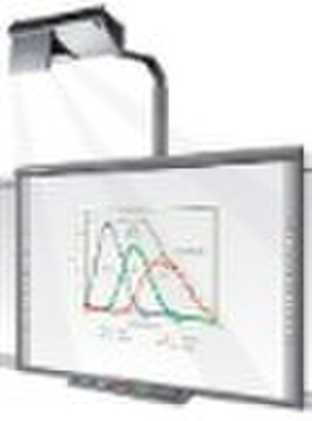 Interactive LCD touch monitor with PC (All-In-One)