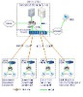 Media Converter Based FTTx Solution for Bank and G