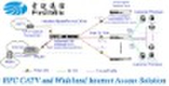 Гибридное решение Fibre Coax (ГФУ)