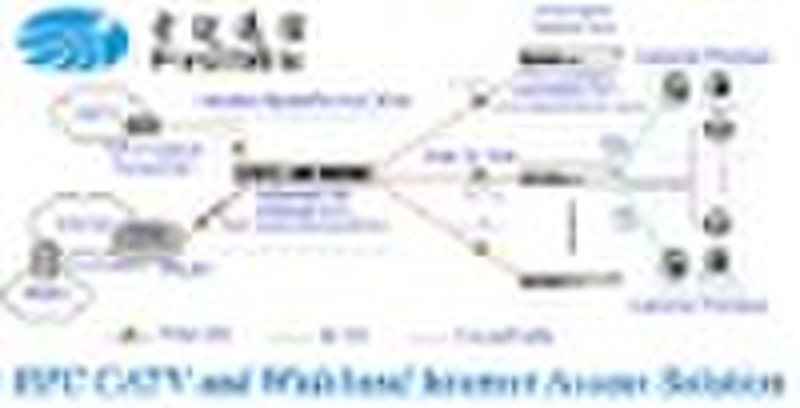 Hybrid Fibre Coax-Lösung (HFC)