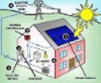 home solar system