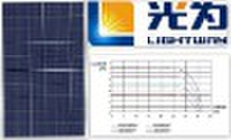 Поликристаллический солнечный модуль 200W