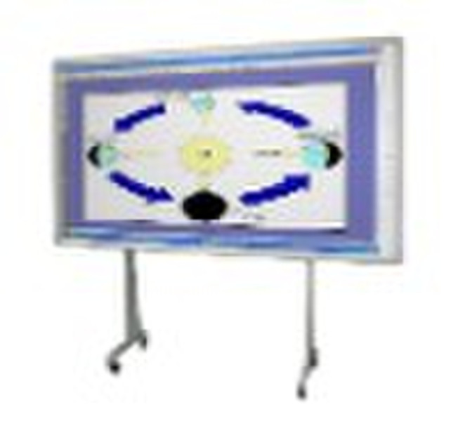 IPBoard Interactive White Board 101"