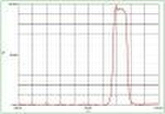 905nm band pass optical lens