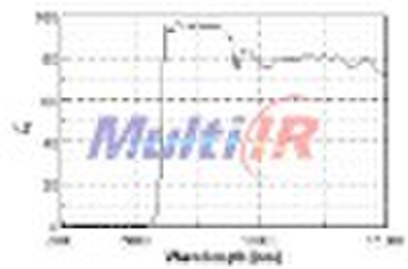 ИК Длинный-Pass Filter 5500nm