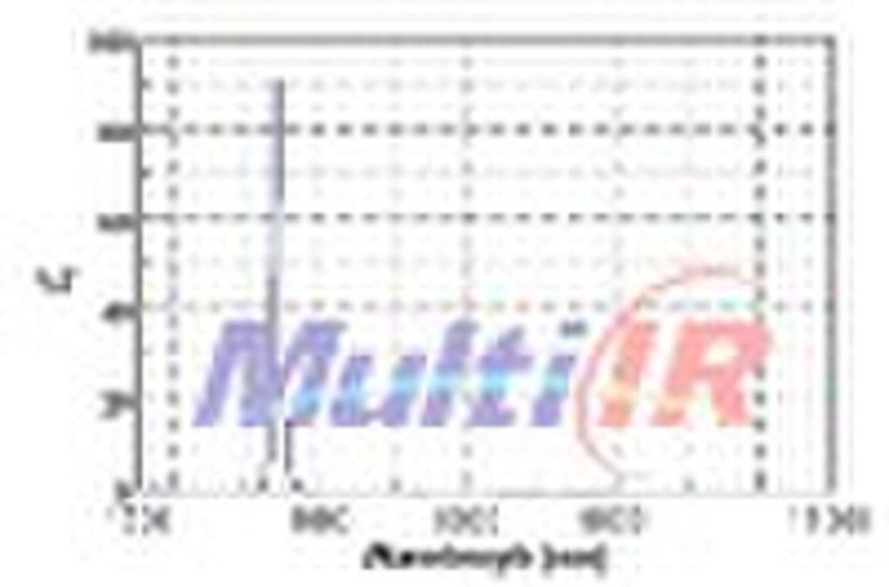 3400nm узкий оптический фильтр Полосовой ИК