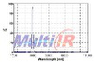 3900nm narrow Bandpass IR Coating