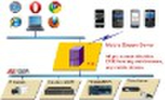 DVR application to make Hikvision DVR access from