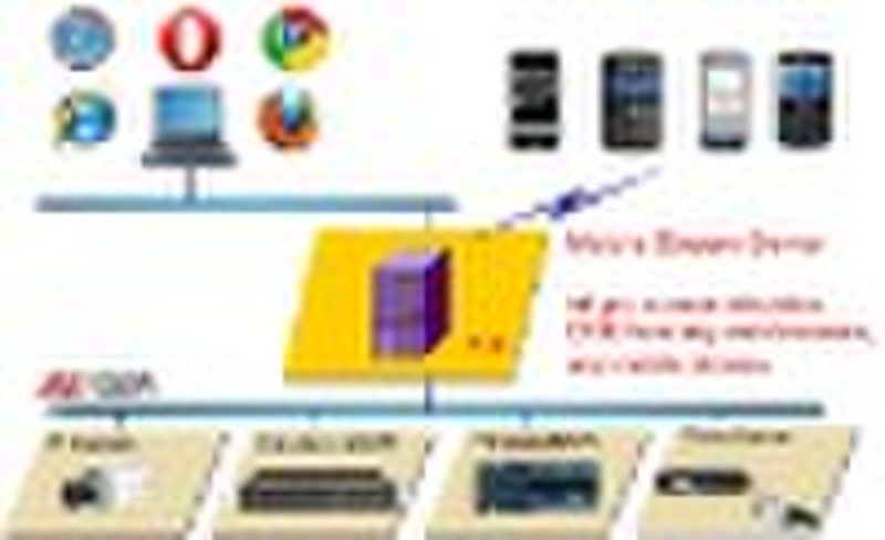 DVR application to make Hikvision DVR access from