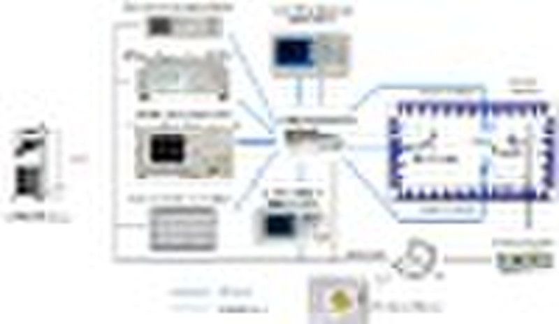 OTA Test System