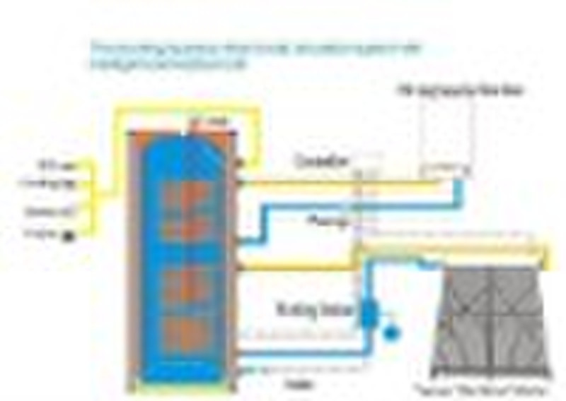 CE-Zulassung colsed Schleife Split Druck Solar Wa