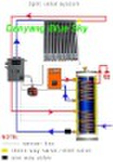 aufgeteilt unter Druck Solarwarmwasserbereiter mit zwei Spulen