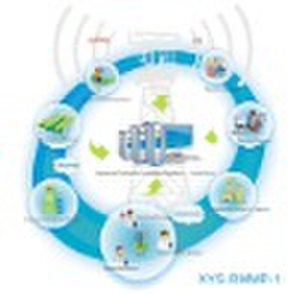 Remote& Mobile Monitoring Platform for Persona