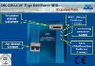 surge protective device SPD