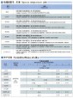 PVC insulated control cable