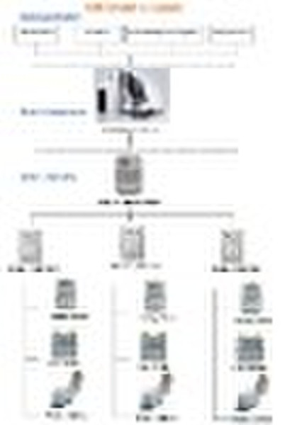 AMR System(energy meter/water meter/gas meter)