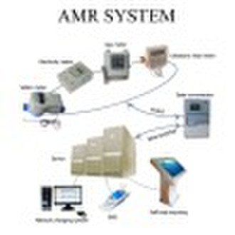 AMR SYSTEM