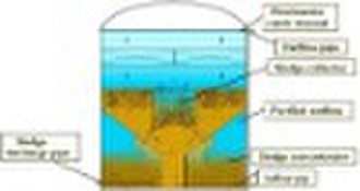 Structure diagram of SSF sewage purification equip