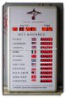 LED Exchange Rate Board Display