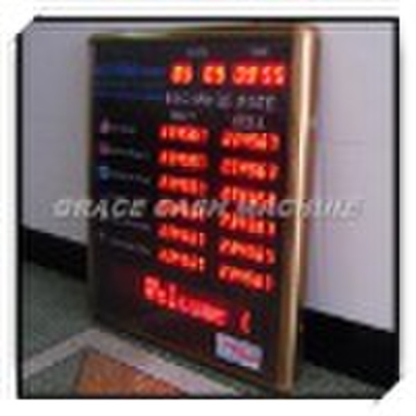 Currency Exchange Rate Display Board