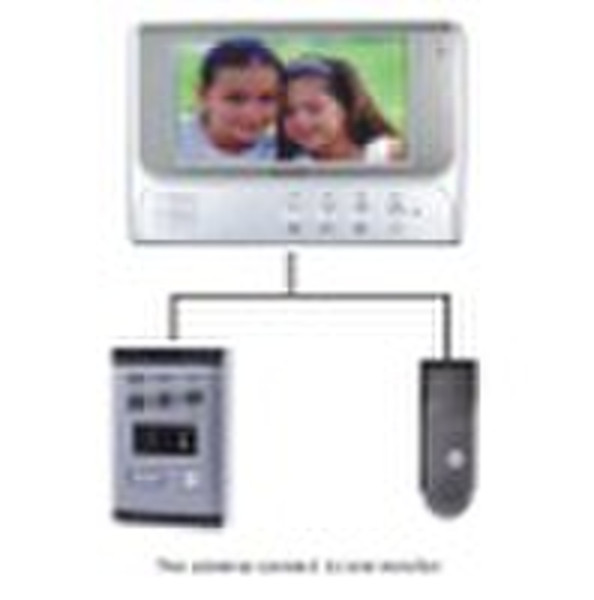 (security, door access, intercom system)home secur