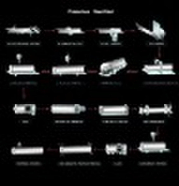 LSAW JCOE Pipe Mills