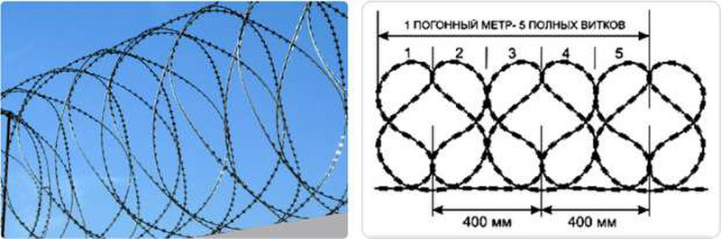 Fencing Barbed wire 