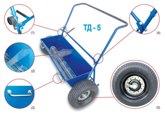 Cart dispenser