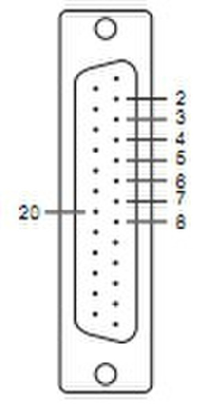 Moxa CBL-F20M25x2-50