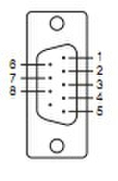 Moxa CBL-F20M9x2-50