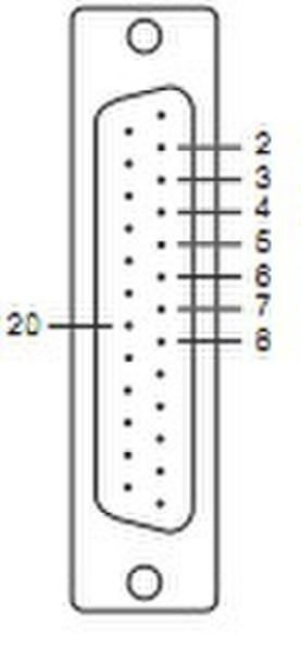 Moxa CBL-F40M25x4-50