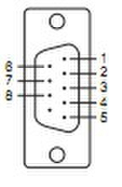 Moxa CBL-F40M9x4-50