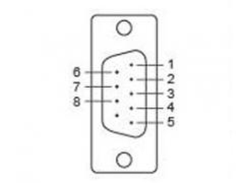 Moxa CBL-M25M9x2-50