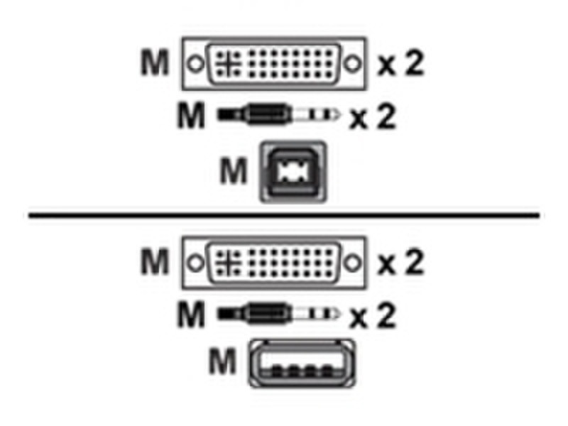 Avocent USB keyboard / mouse / dual head DVI-I video cable 1.8m Tastatur/Video/Maus (KVM)-Kabel