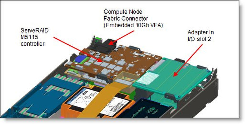 IBM ServeRAID M5100 Series SSD Caching Enabler for Flex System
