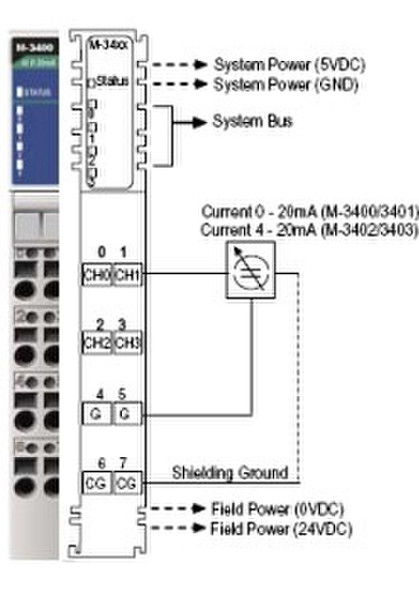 Moxa M-3402: 4 Analog inputs, 4 to 20 mA, 12-bit