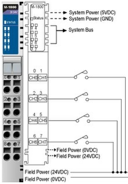 Moxa M-1800: 8 Digital inputs, sink, 24 VDC