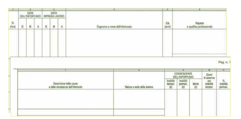 Edipro Accident Register