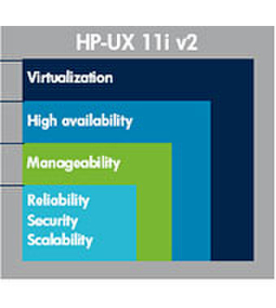 HP -UX 11i OE Media for Itanium Servers