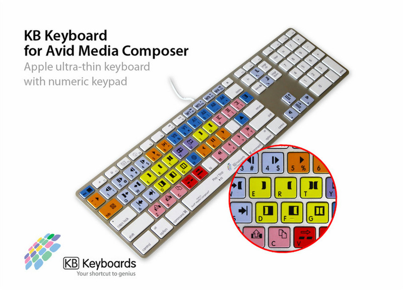 KB Covers KB Keyboard Avid Media Compose