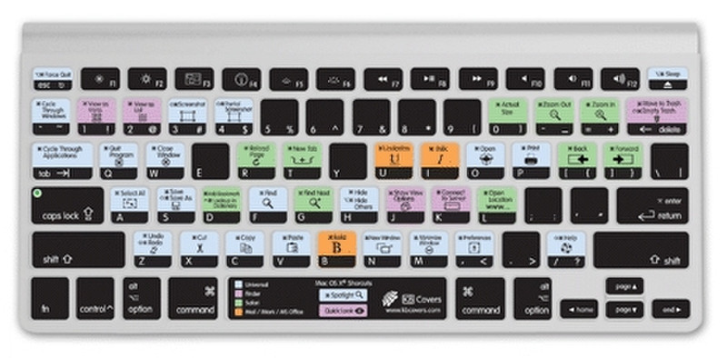 KB Covers OS X Shortcuts