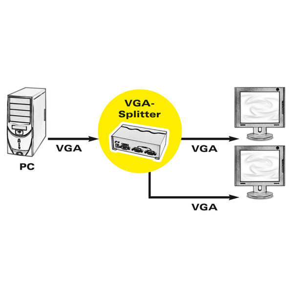 ROLINE VGA Video-Splitter, hochauflösend, 2-fach