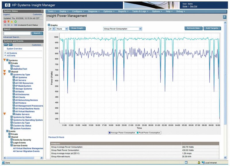 HP Insight Power Manager 24x7 Support Electronic License to Use