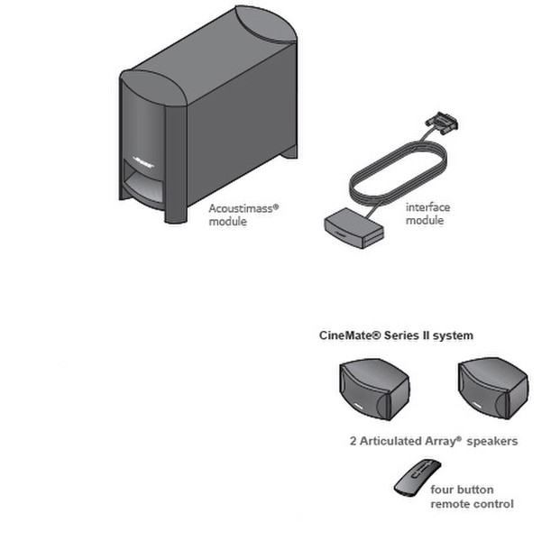 Bose CineMate Series II 2.1 Schwarz