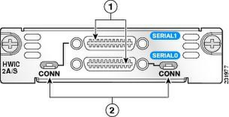 Cisco 2-Port A/S Serial HWIC Front Panel Schnittstellenkarte/Adapter