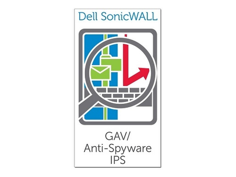 DELL SonicWALL Gateway Anti-Malware IP AppControl