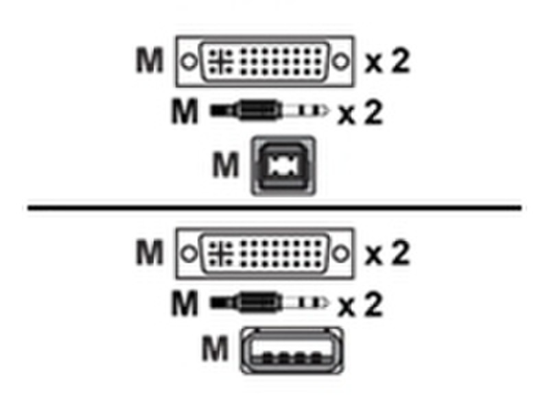 Avocent USB keyboard / mouse / dual head DVI-I video cable 3.6m Tastatur/Video/Maus (KVM)-Kabel