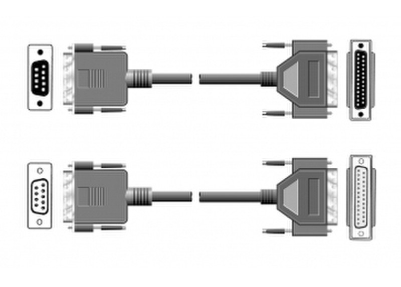 G&BL CRS2044 serielle Kabel