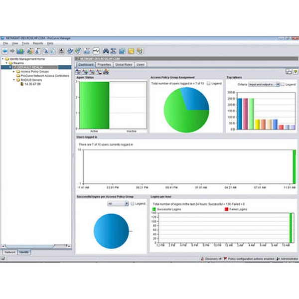 Hewlett Packard Enterprise Identity Driven Manager v3